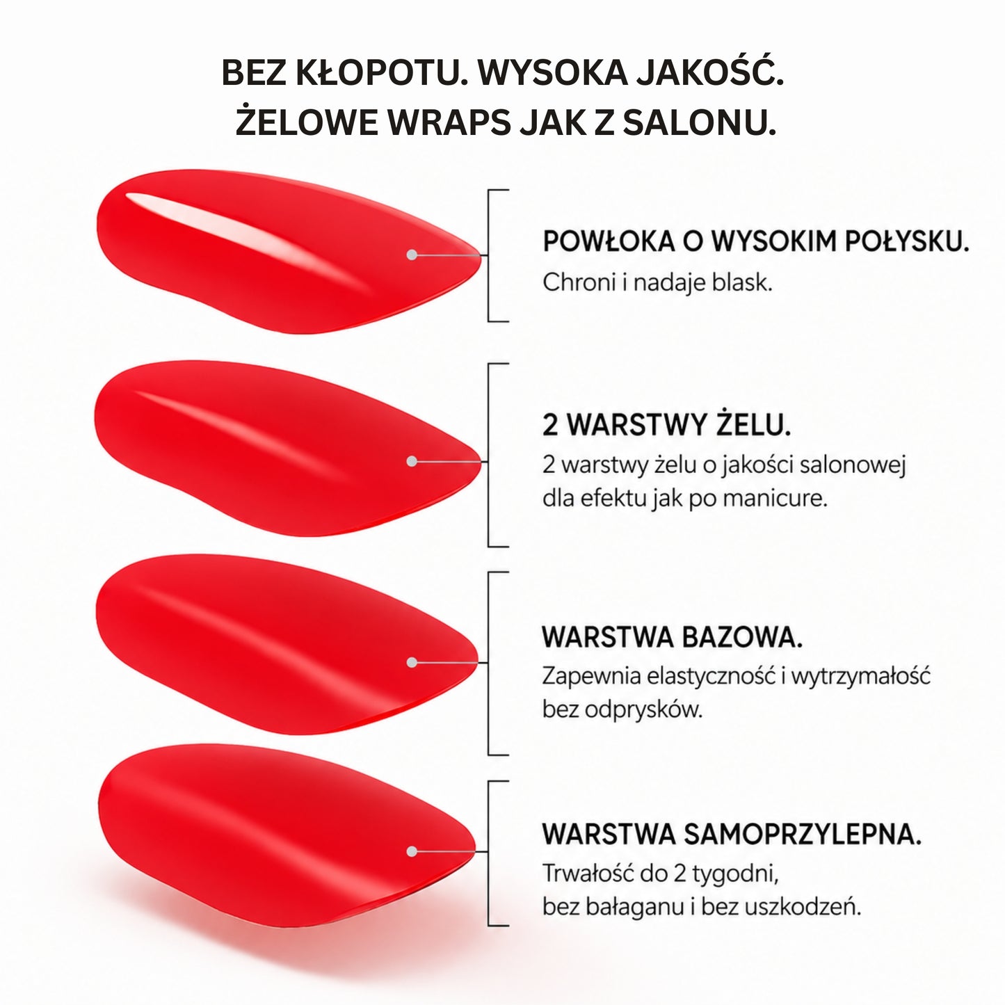 Żelowe Wraps – Kompletny Zestaw